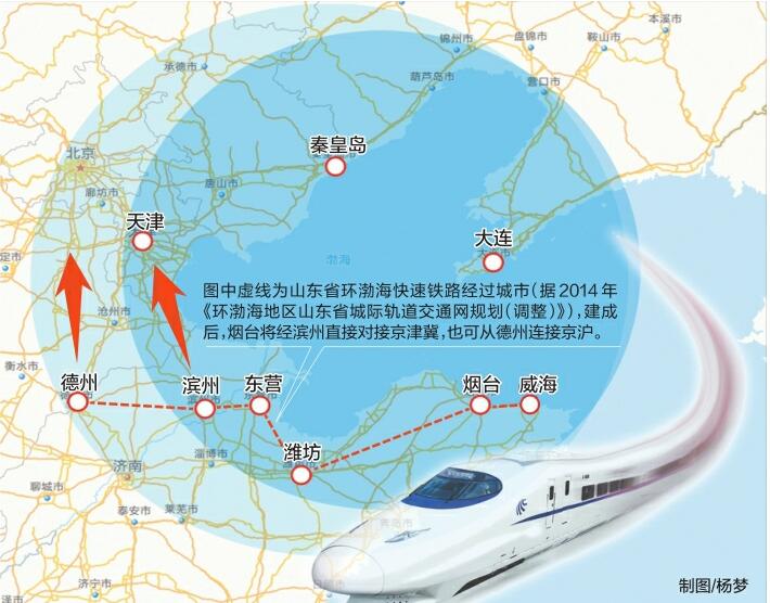 又一条有关铁路的好消息传来:环渤海高铁研究方案获得原则通过,省里